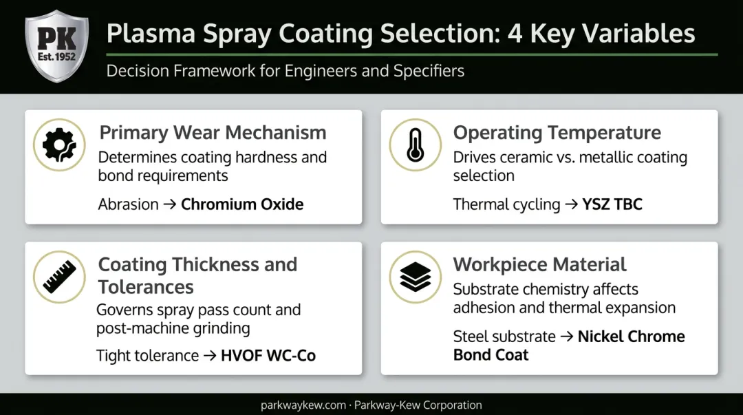 Four-variable mold coating selection framework from wear mechanism to workpiece material