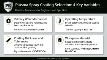 Four-variable mold coating selection framework from wear mechanism to workpiece material