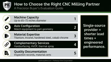 CNC milling partner selection criteria checklist across five industrial application types