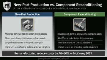 CNC milling new-part production versus component reconditioning cost comparison infographic