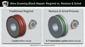 Restore and Grind targeted repair versus traditional full regrind comparison
