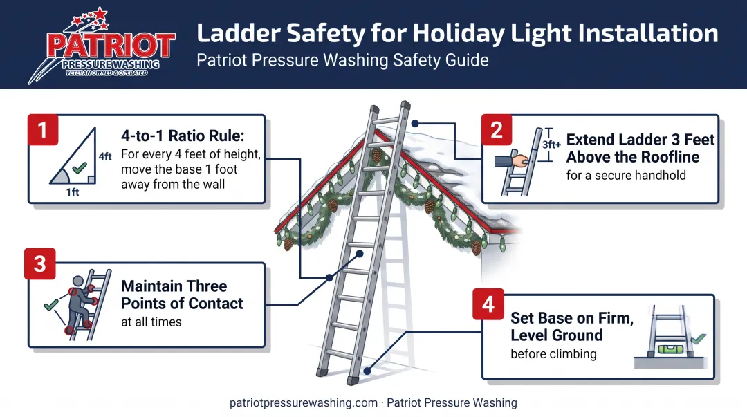 Ladder safety setup rules for Christmas light installation
