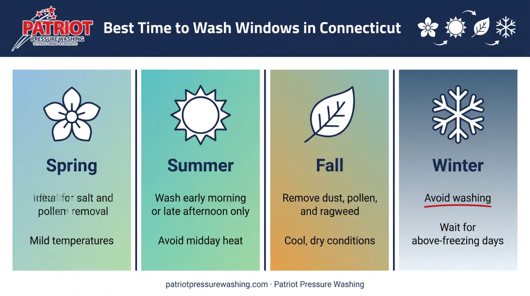 Seasonal window washing conditions comparing spring summer fall winter