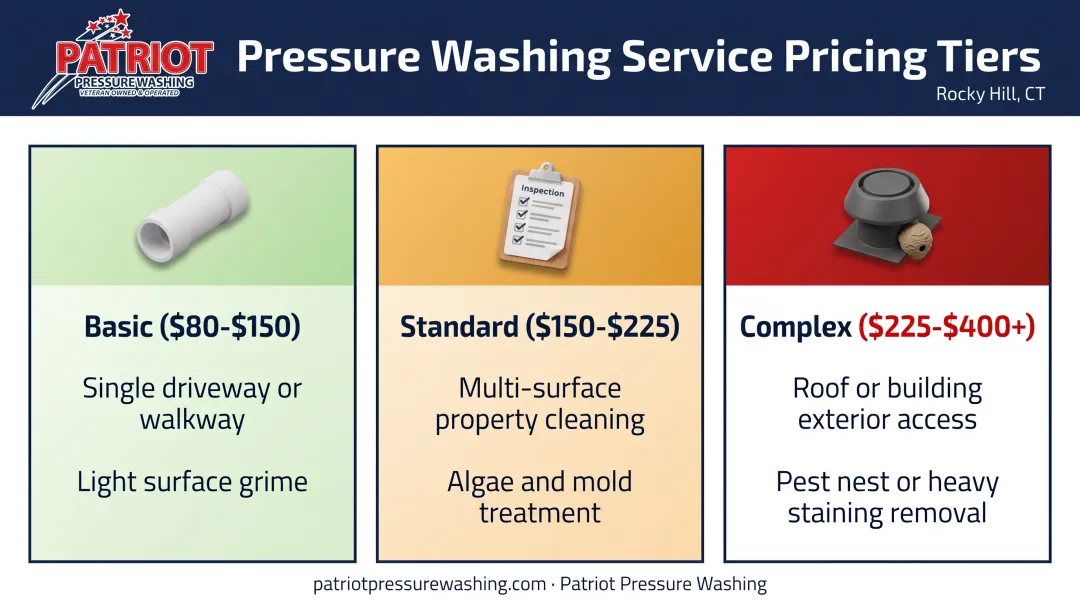 Dryer vent cleaning cost tiers by complexity basic standard complex