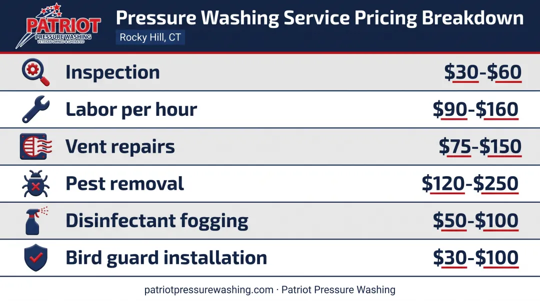 Dryer vent cleaning bill breakdown of base fees and add-on costs
