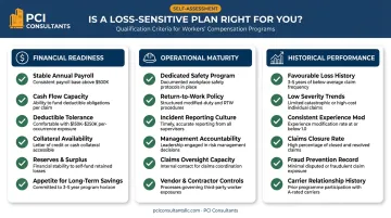 Ideal candidate checklist for a loss-sensitive workers compensation insurance plan