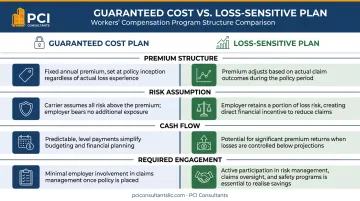 Guaranteed cost versus loss-sensitive workers comp plans comparison infographic