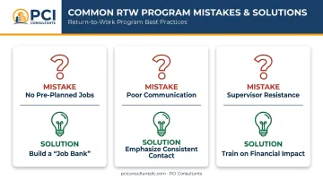 Three common mistakes that derail construction RTW programs and their solutions