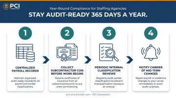 4-step year-round workers comp audit readiness framework for staffing agencies
