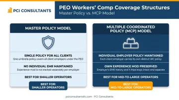 PEO workers comp master policy versus multiple coordinated policy structure comparison chart