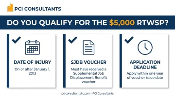 Eligibility checklist infographic for California's Return-to-Work Supplement Program