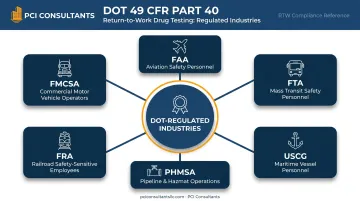 Six DOT-regulated industries requiring federal return-to-duty drug testing
