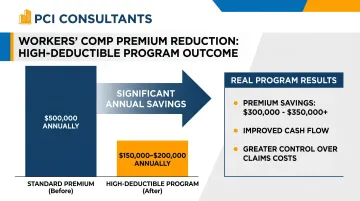 High-deductible workers compensation program savings comparison showing premium reduction results