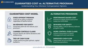 Guaranteed cost workers' comp versus alternative programs comparison infographic