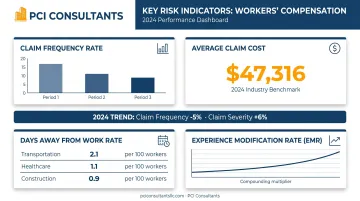 Workers compensation KRI dashboard benchmarks claim frequency severity and EMR metrics