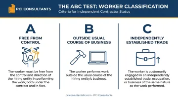 Infographic explaining the three-part ABC test for classifying independent contractors