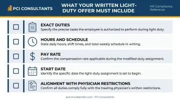 Five-element employer written light-duty offer documentation checklist infographic