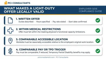 Four-part valid light-duty offer checklist with geographic accessibility requirements