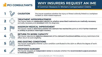 Six key reasons workers comp insurers request an independent medical examination