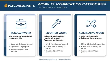 Three-category California return-to-work classification system comparison infographic