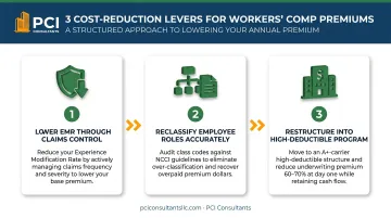Three cost reduction levers for Colorado moving company workers comp premiums