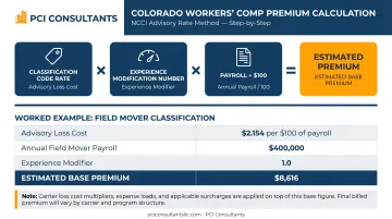 Colorado workers comp premium calculation formula example for moving companies