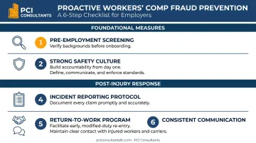 6-step proactive workers compensation fraud prevention strategy infographic checklist