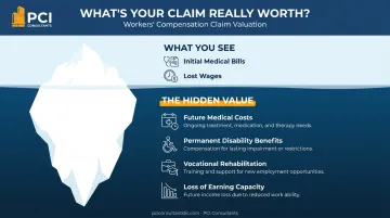 Infographic comparing the perceived value versus the true value of a workers' comp claim