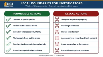 Legal do's and don'ts of workers comp private investigator surveillance comparison