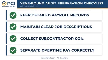 Year-round workers compensation audit preparation checklist with four key steps