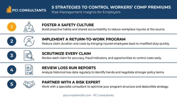 Five proactive strategies to control workers compensation insurance premium costs