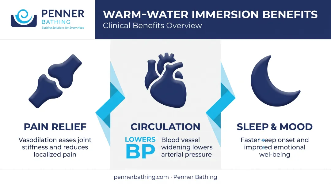 Warm water immersion health benefits for pain sleep and circulation