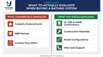 Walk-in tub marketing claims versus evidence-based evaluation criteria comparison