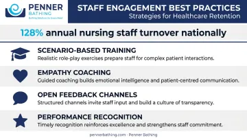 Four staff engagement best practices for reducing nursing home turnover and improving care
