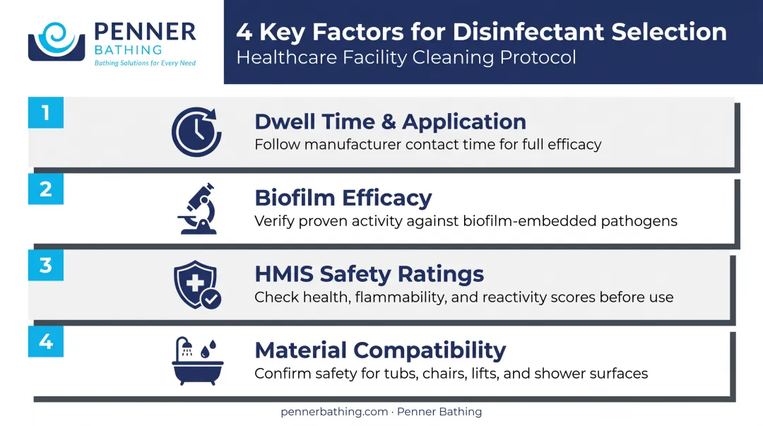 Four key factors for choosing the right hospital disinfectant