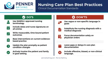 Nursing care plan documentation dos and don'ts best practices side-by-side comparison
