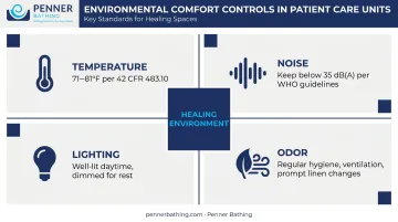 Patient room environmental comfort factors temperature noise lighting and odor control