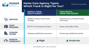 Medical home health versus non-medical home care agency comparison chart
