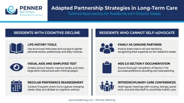 Long-term care patient partnership adapted strategies for cognitive decline and self-advocacy barriers