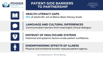 Common patient-side barriers to nursing partnership health literacy language trust infographic