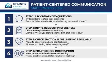 Four active listening staff training steps for long-term care communication