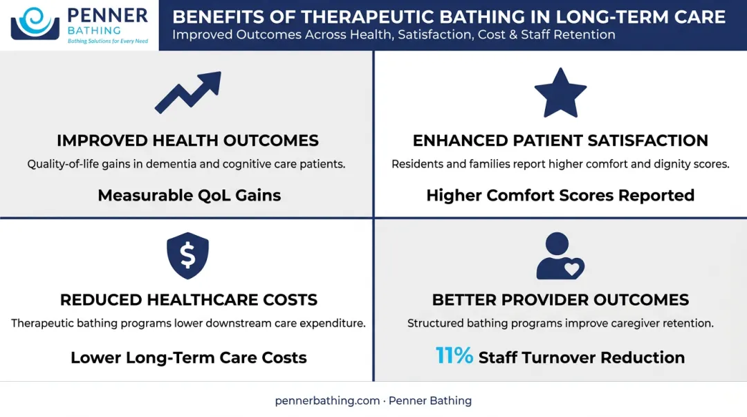 Patient-centered care benefits comparison chart for patients providers and staff