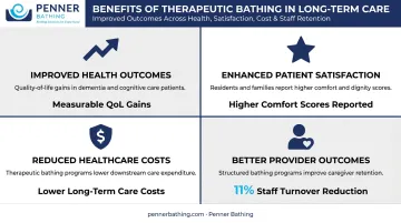Patient-centered care benefits comparison chart for patients providers and staff