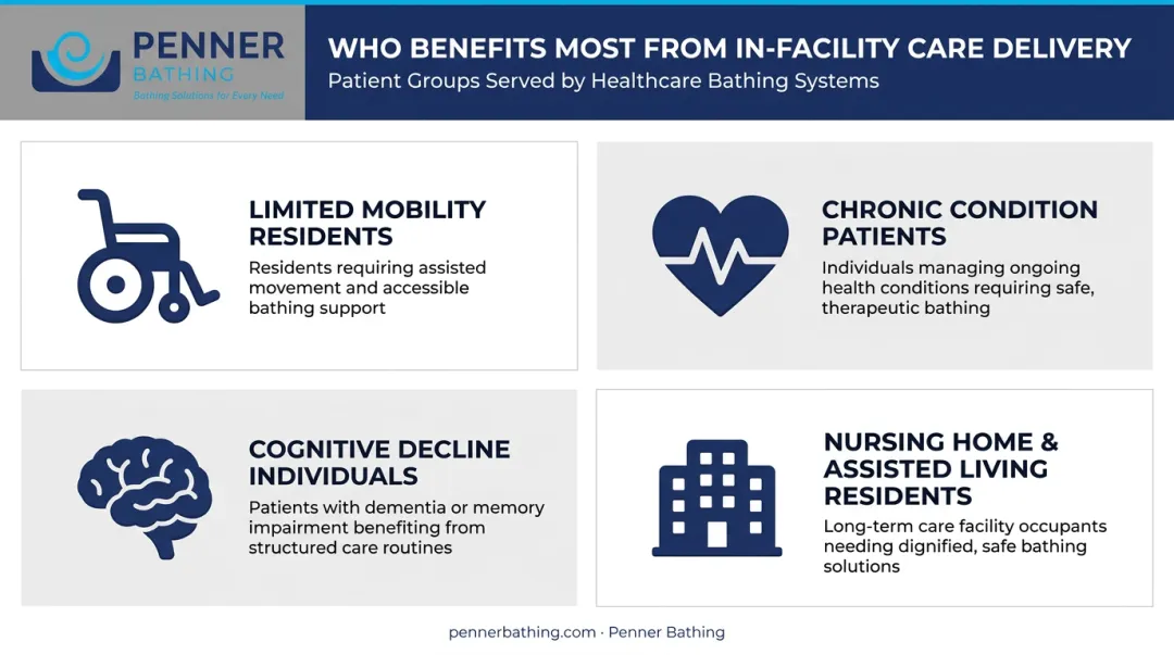Four long-term care patient populations benefiting most from in-facility healthcare delivery
