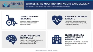 Four long-term care patient populations benefiting most from in-facility healthcare delivery