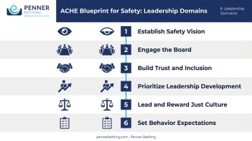 ACHE six leadership domains for healthcare safety culture audit framework