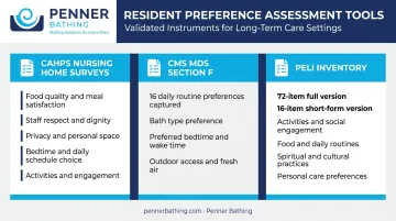 Three validated patient preference assessment tools CAHPS MDS PELI comparison overview