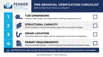 4-step bathtub replacement prerequisite checklist infographic before demo begins