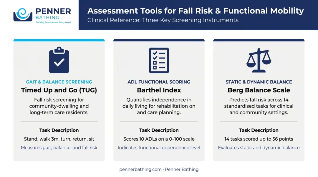 Three validated mobility assessment tools comparison chart for healthcare care planning