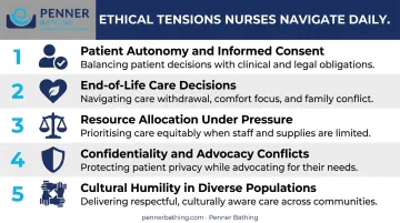 Five common ethical dilemmas in nursing practice with examples and manager response strategies